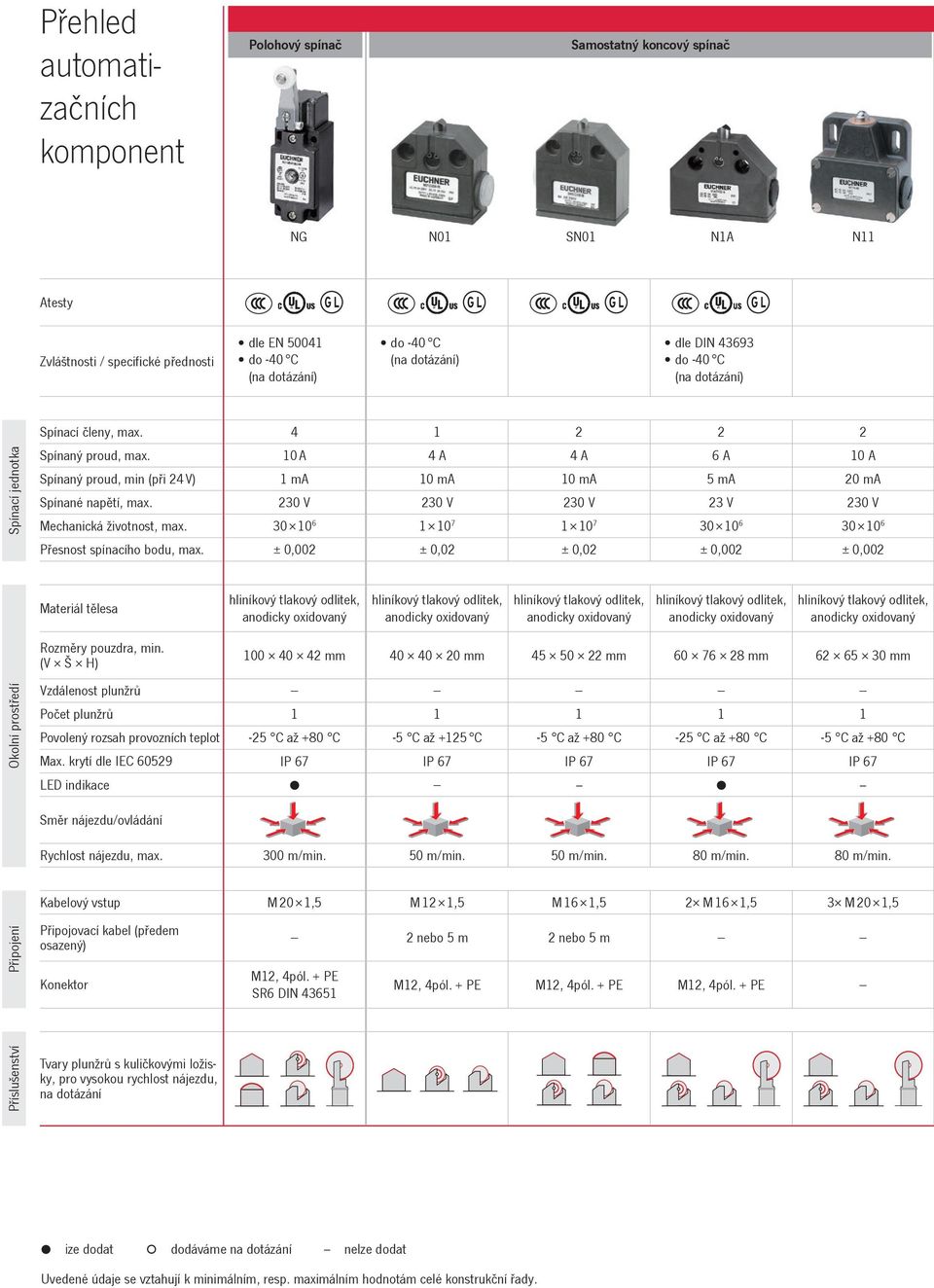 ±, 7 V ±, ±, ±, 7 hiníkový takový odit, hiníkový takový odit, hiníkový takový odit, hiníkový takový odit, hiníkový takový odit, Materiá těesa Rozměry pouzdra, min.