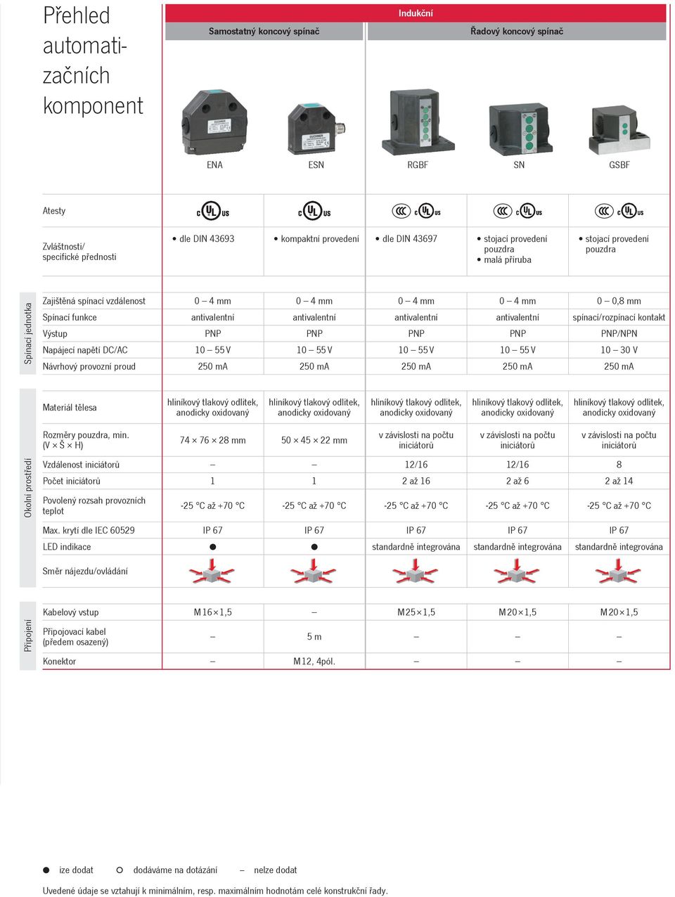 kontakt PNP PNP PNP PNP PNP/NPN 55 V 55 V 55 V 55 V V 5 ma 5 ma 5 ma 5 ma 5 ma Materiá těesa hiníkový takový odit, hiníkový takový odit, hiníkový takový odit, hiníkový takový odit, hiníkový takový