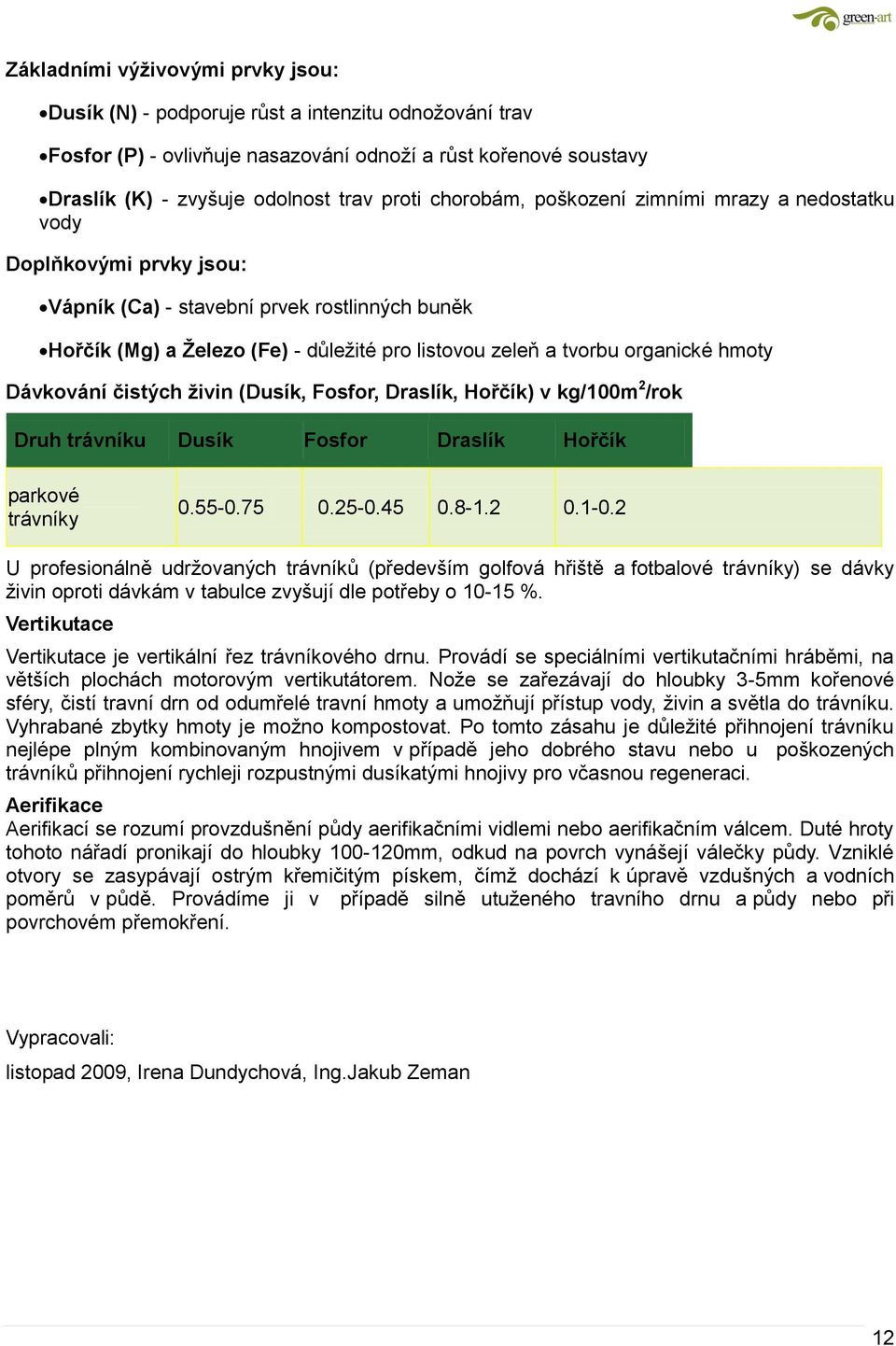 hmoty Dávkování čistých živin (Dusík, Fosfor, Draslík, Hořčík) v kg/100m 2 /rok Druh trávníku Dusík Fosfor Draslík Hořčík parkové trávníky 0.55-0.75 0.25-0.45 0.8-1.2 0.1-0.