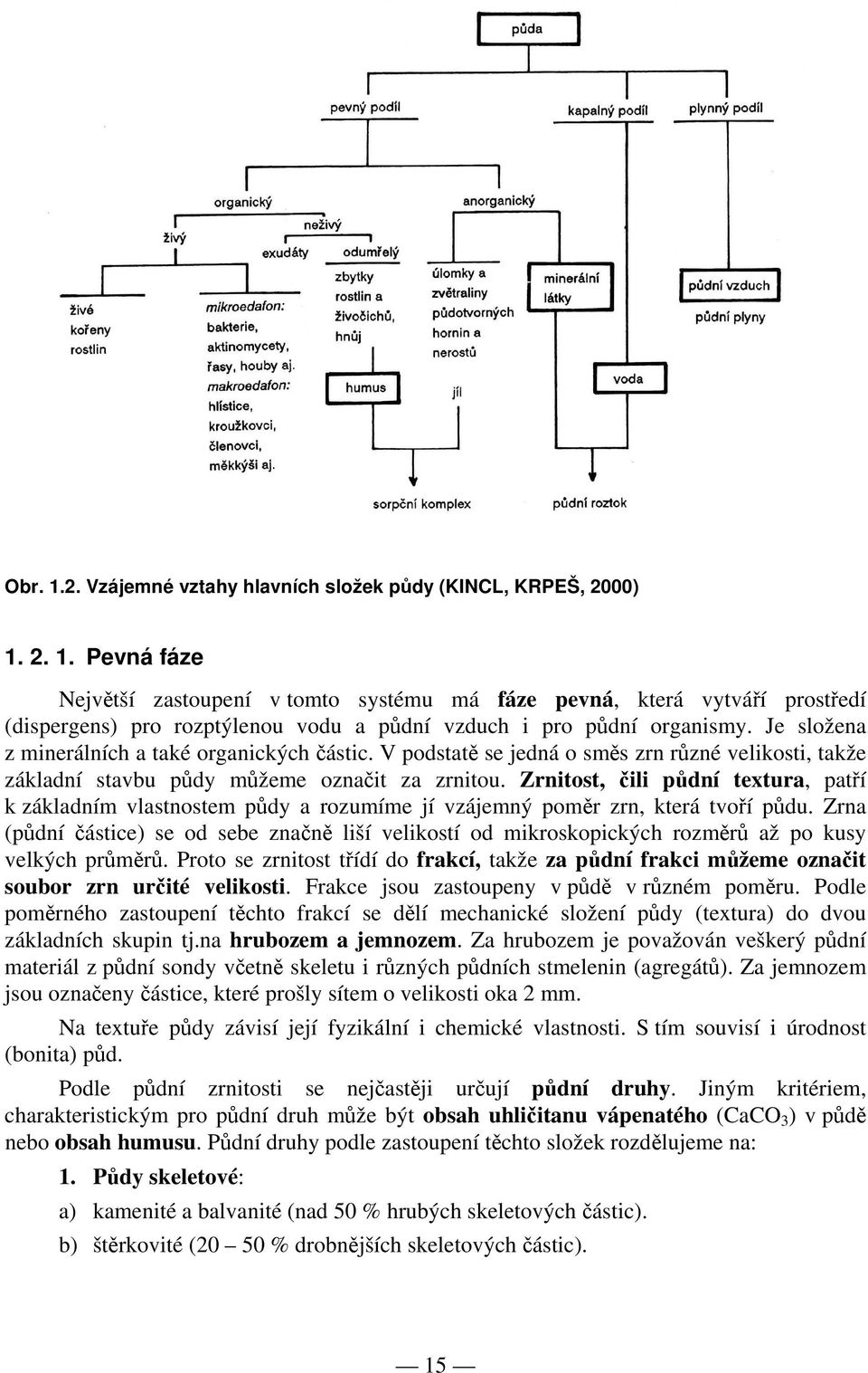 Zrnitost, čili půdní textura, patří k základním vlastnostem půdy a rozumíme jí vzájemný poměr zrn, která tvoří půdu.