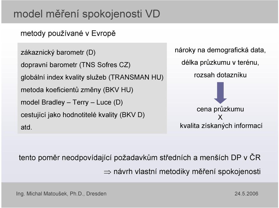 nároky na demografická data, délka průzkumu v terénu, rozsah dotazníku cena průzkumu X kvalita získaných informací tento poměr