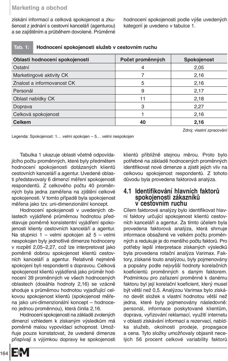 1: Hodnocení spokojenosti sluïeb v cestovním ruchu Oblasti hodnocení spokojenosti Poãet promûnn ch Spokojenost Ostatní 4 2,05 Marketingové aktivity CK 7 2,16 Znalost a informovanost CK 5 2,16