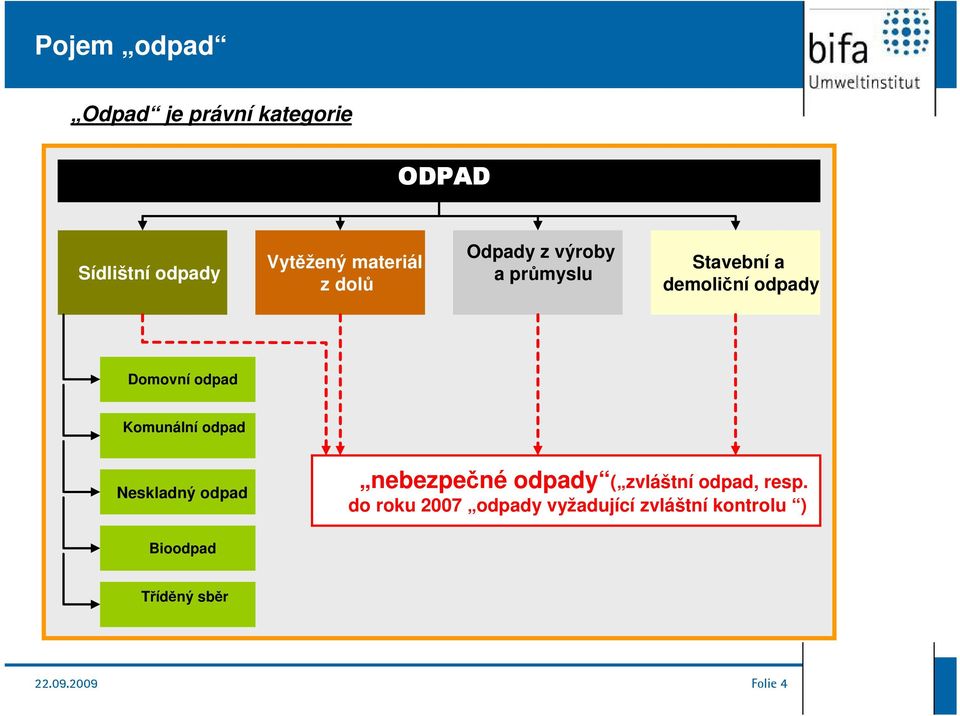 Komunální odpad Neskladný odpad nebezpečné odpady ( zvláštní odpad, resp.