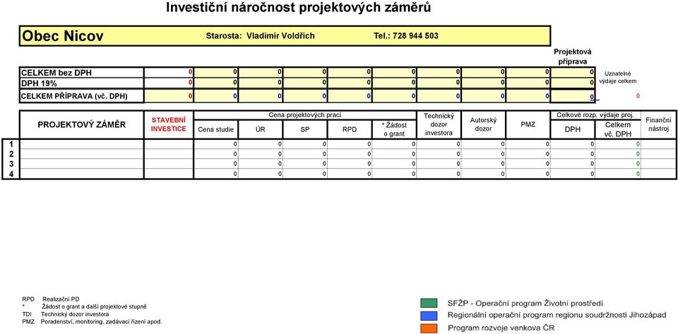 ) 0 0 0 0 0 0 0 0 0 0 0 INVESTICE Cena studie ÚR SP RPD * Žádost o grant vč.