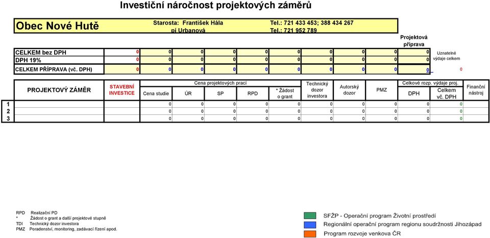 ) 0 0 0 0 0 0 0 0 0 0 0 INVESTICE Cena studie ÚR SP RPD * Žádost o grant vč.