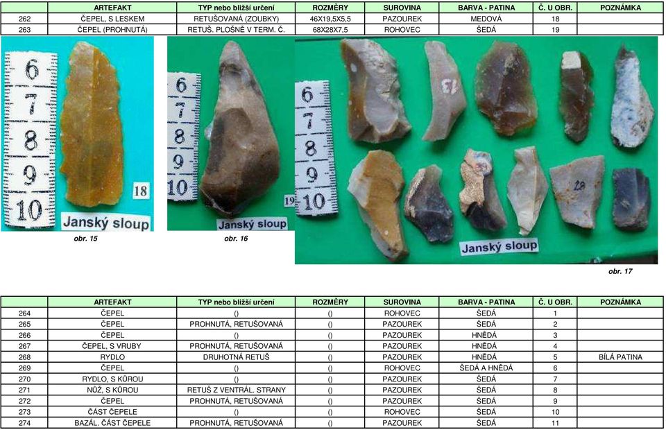 POZNÁMKA 264 ČEPEL () () ROHOVEC ŠEDÁ 1 265 ČEPEL PROHNUTÁ, RETUŠOVANÁ () PAZOUREK ŠEDÁ 2 266 ČEPEL () () PAZOUREK HNĚDÁ 3 267 ČEPEL, S VRUBY PROHNUTÁ, RETUŠOVANÁ () PAZOUREK HNĚDÁ 4 268 RYDLO