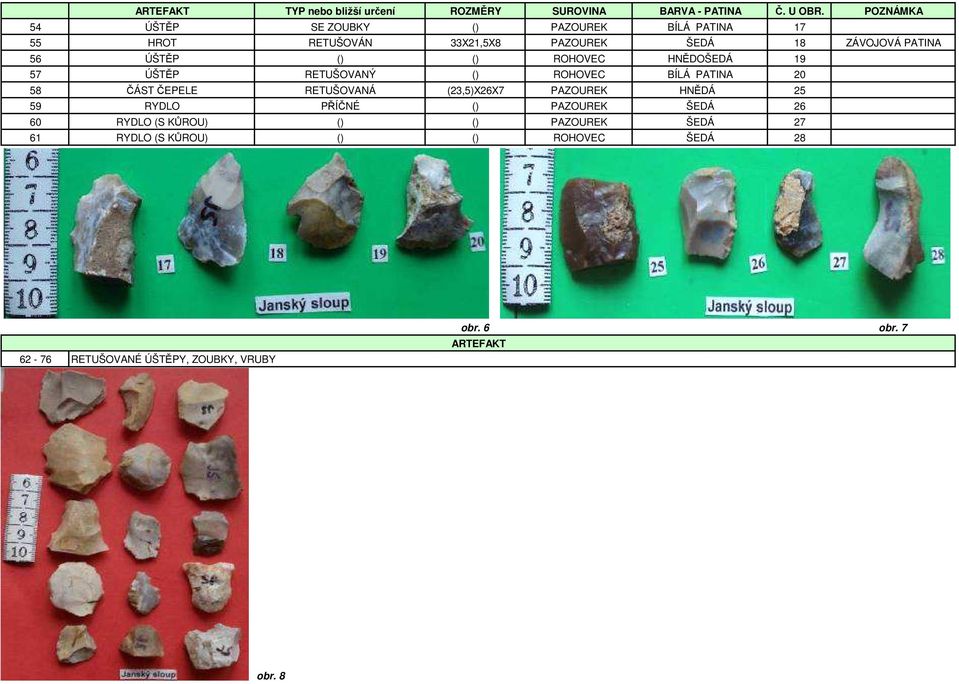 () ROHOVEC HNĚDOŠEDÁ 19 57 ÚŠTĚP RETUŠOVANÝ () ROHOVEC BÍLÁ PATINA 20 58 ČÁST ČEPELE RETUŠOVANÁ (23,5)X26X7 PAZOUREK HNĚDÁ 25 59