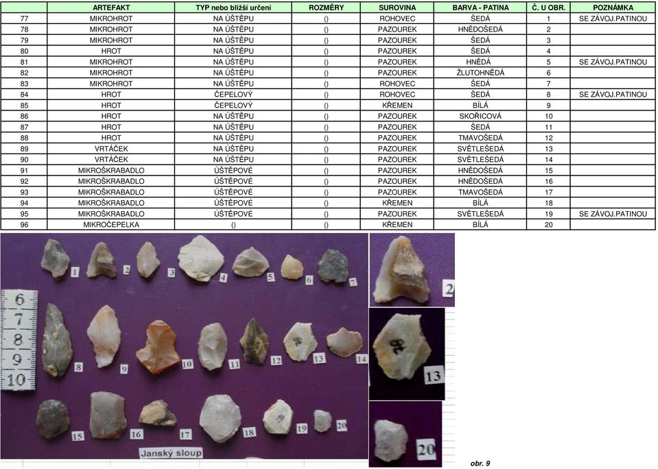 PATINOU 82 MIKROHROT NA ÚŠTĚPU () PAZOUREK ŽLUTOHNĚDÁ 6 83 MIKROHROT NA ÚŠTĚPU () ROHOVEC ŠEDÁ 7 84 HROT ČEPELOVÝ () ROHOVEC ŠEDÁ 8 SE ZÁVOJ.