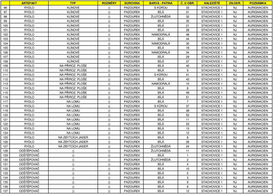 STACHOVICE 1 NJ 101 RYDLO KLÍNOVÉ 28 STACHOVICE 1 NJ 102 RYDLO KLÍNOVÉ NAMODRALÁ 48 STACHOVICE 1 NJ 103 RYDLO KLÍNOVÉ 44 STACHOVICE 1 NJ 104 RYDLO KLÍNOVÉ NAMODRALÁ 30 STACHOVICE 1 NJ 105 RYDLO