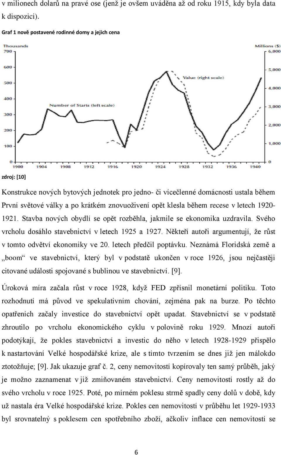 klesla během recese v letech 1920-1921. Stavba nových obydlí se opět rozběhla, jakmile se ekonomika uzdravila. Svého vrcholu dosáhlo stavebnictví v letech 1925 a 1927.