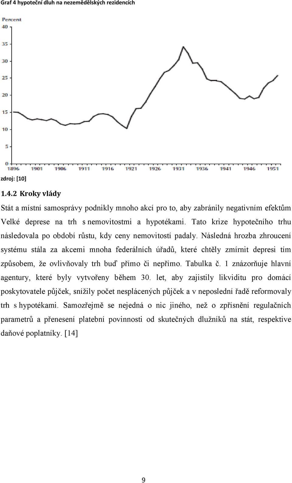 Následná hrozba zhroucení systému stála za akcemi mnoha federálních úřadů, které chtěly zmírnit depresi tím způsobem, že ovlivňovaly trh buď přímo či nepřímo. Tabulka č.