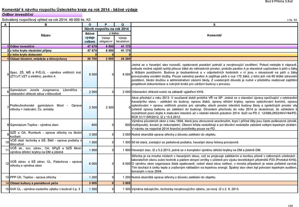 6 7 Spec. ZŠ, MŠ a PrŠ,ÚL - výměna vnitřních inst.