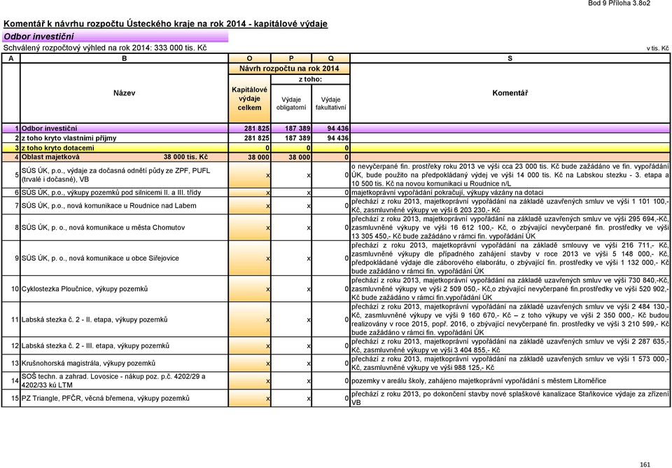 prostřeky roku 213 ve výši cca 23 tis. Kč bude zažádáno ve fin. vypořádání ÚK, bude použito na předpokládaný výdej ve výši 14 tis. Kč na Labskou stezku - 3. etapa a 1 5 tis.