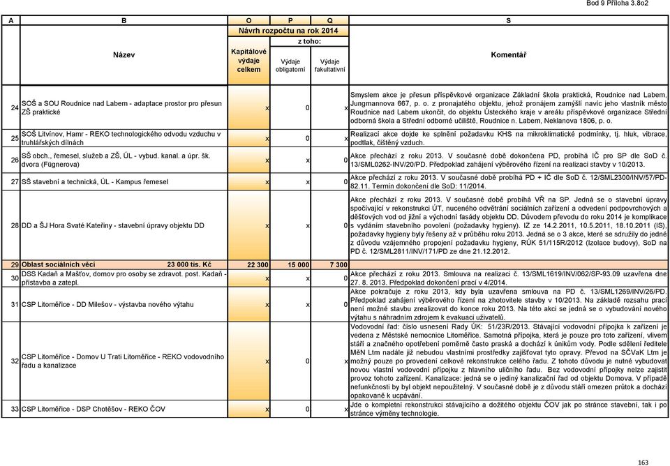 dvora (Fügnerova) x x x x x x 27 SŠ stavební a technická, ÚL - Kampus řemesel x x 28 DD a ŠJ Hora Svaté Kateřiny - stavební úpravy objektu DD x x Smyslem akce je přesun příspěvkové organizace