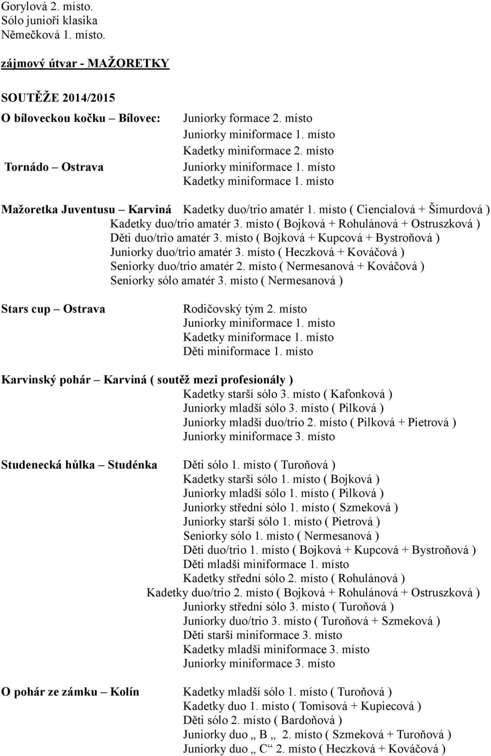 místo ( Ciencialová + Šimurdová ) Kadetky duo/trio amatér 3. místo ( Bojková + Rohulánová + Ostruszková ) Děti duo/trio amatér 3. místo ( Bojková + Kupcová + Bystroňová ) Juniorky duo/trio amatér 3.