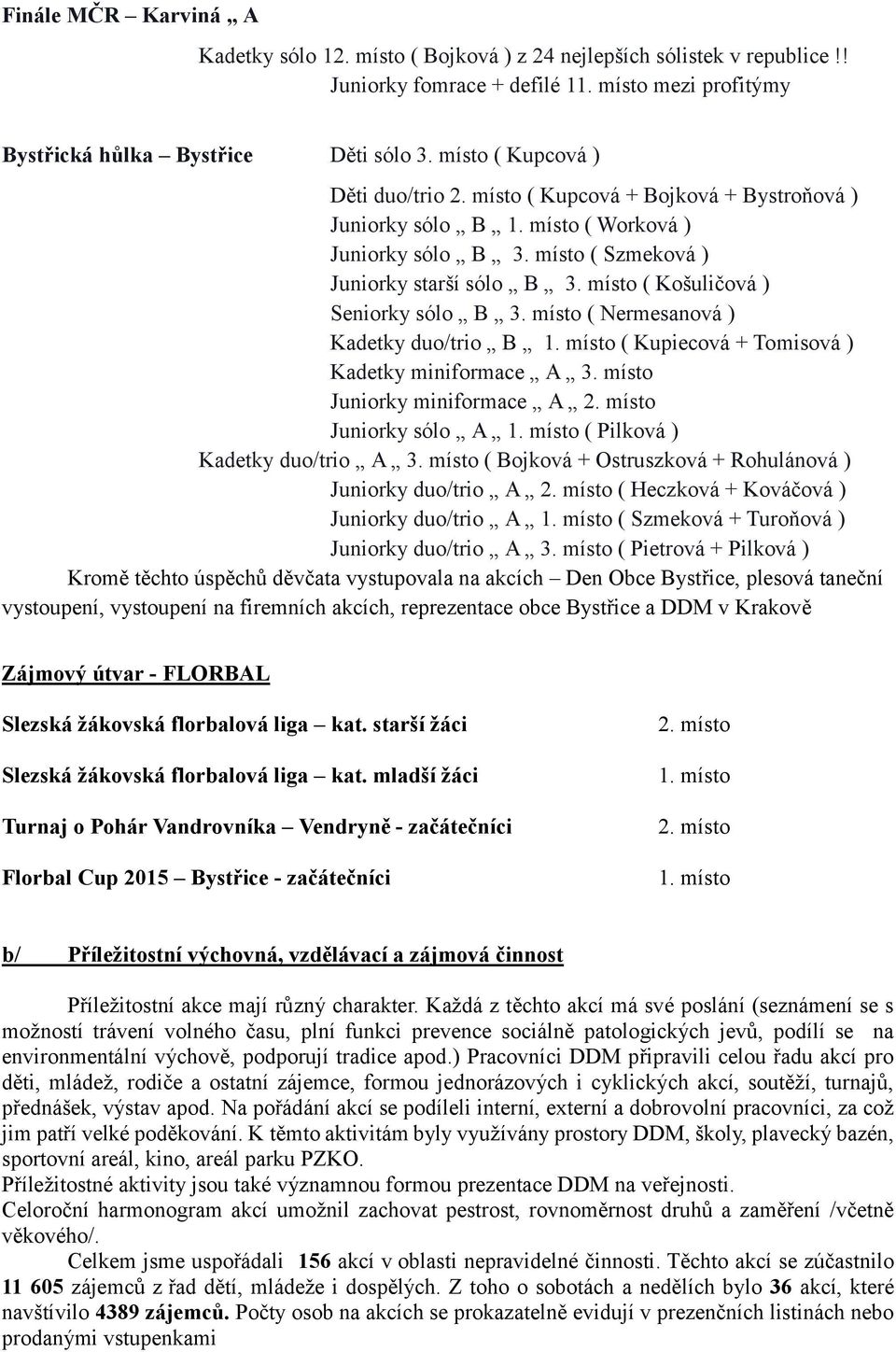 místo ( Košuličová ) Seniorky sólo B 3. místo ( Nermesanová ) Kadetky duo/trio B 1. místo ( Kupiecová + Tomisová ) Kadetky miniformace A 3. místo Juniorky miniformace A 2. místo Juniorky sólo A 1.