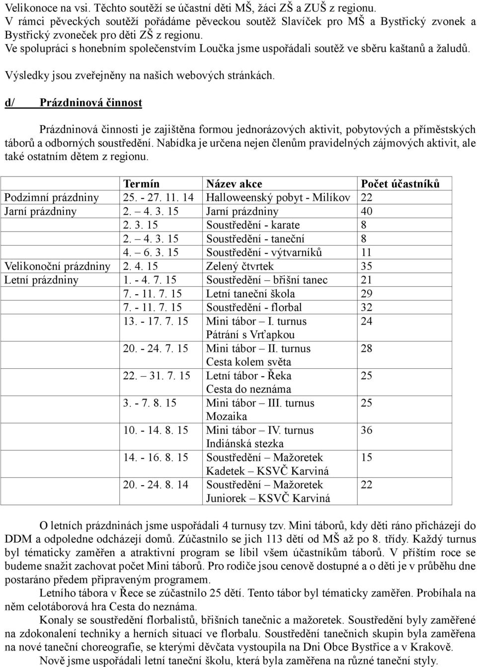 Ve spolupráci s honebním společenstvím Loučka jsme uspořádali soutěž ve sběru kaštanů a žaludů. Výsledky jsou zveřejněny na našich webových stránkách.