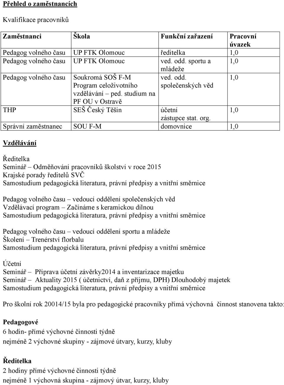 org. Správní zaměstnanec SOU F-M domovnice 1,0 Vzdělávání Ředitelka Seminář Odměňování pracovníků školství v roce 2015 Krajské porady ředitelů SVČ Samostudium pedagogická literatura, právní předpisy