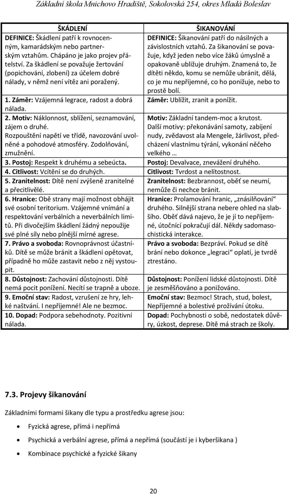 Znamená to, že (popichování, zlobení) za účelem dobré dítěti někdo, komu se nemůže ubránit, dělá, nálady, v němž není vítěz ani poražený. co je mu nepříjemné, co ho ponižuje, nebo to prostě bolí. 1.