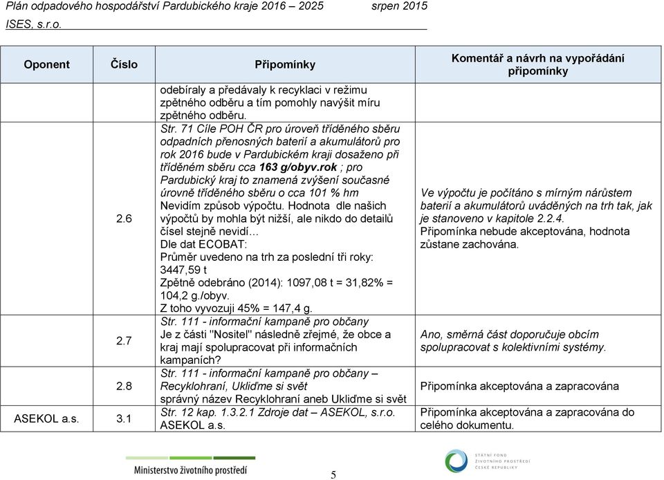 rok ; pro Pardubický kraj to znamená zvýšení současné úrovně tříděného sběru o cca 101 % hm Nevidím způsob výpočtu.