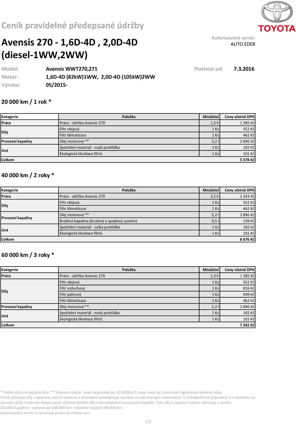 motorový ** 5,2 l 2 896 Kč Ekologická likvidace filtrů 1 Ks 101 Kč 5 578 Kč 40 000 km / 2 roky * Práce Práce - údržba Avensis 270 2,2 h 2 343 Kč Filtr olejový 1 Ks 552 Kč Filtr klimatizace 1 Ks 462