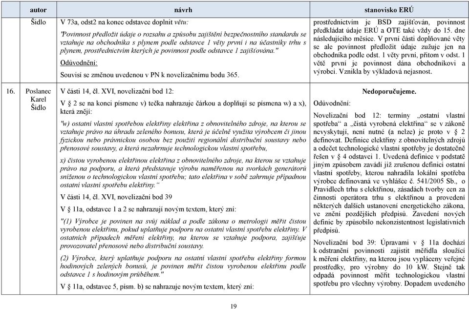 prostřednictvím je BSD zajišťován, povinnost předkládat údaje ERÚ a OTE také vždy do 15. dne následujícího měsíce.