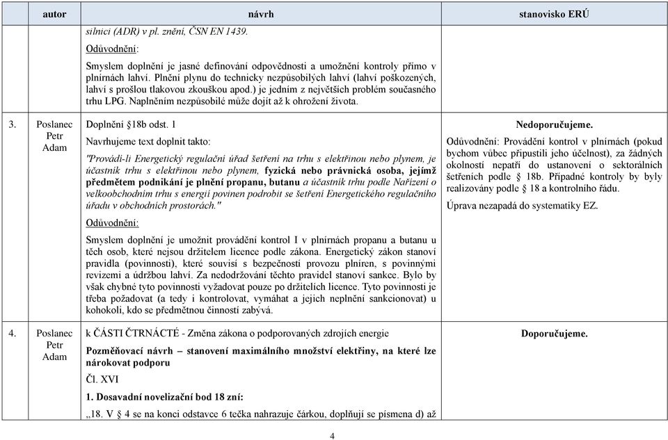 Naplněním nezpůsobilé může dojít až k ohrožení života. 3. Poslanec Petr Adam 4. Poslanec Petr Adam Doplnění 18b odst.