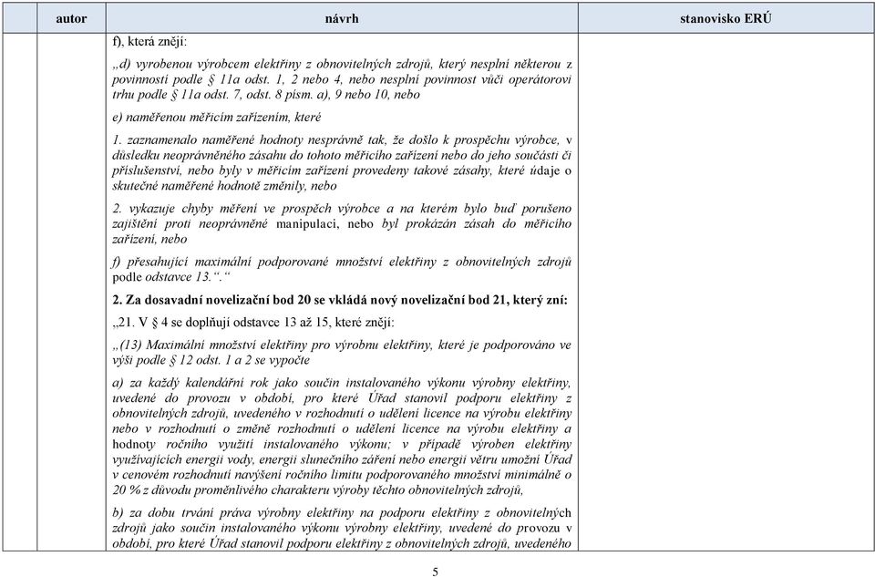 zaznamenalo naměřené hodnoty nesprávně tak, že došlo k prospěchu výrobce, v důsledku neoprávněného zásahu do tohoto měřicího zařízení nebo do jeho součásti či příslušenství, nebo byly v měřicím