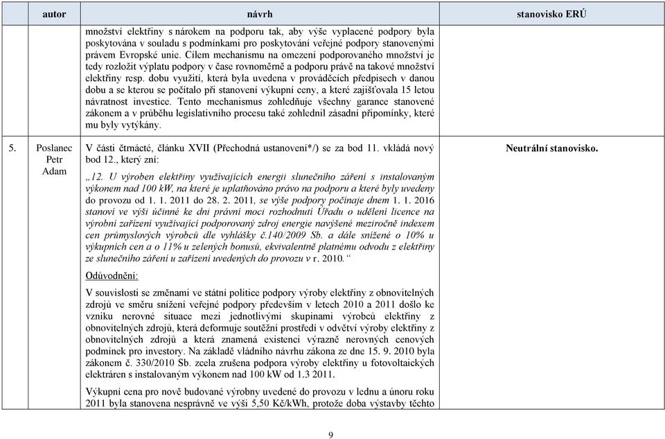 dobu využití, která byla uvedena v prováděcích předpisech v danou dobu a se kterou se počítalo při stanovení výkupní ceny, a které zajišťovala 15 letou návratnost investice.