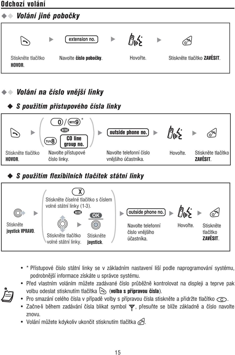 S použitím flexibilních tlačítek státní linky X číselné tlačítko s číslem volné státní linky (1-3). NEBO outside phone no. joystick VPRAVO. tlačítko volné státní linky.