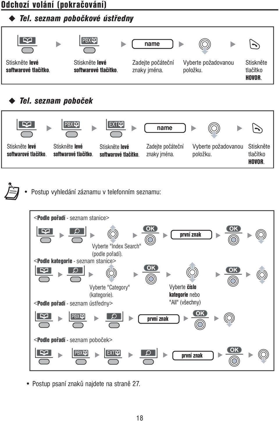 tlačítko HOVOR. Postup vyhledání záznamu v telefonním seznamu: <Podle pořadí - seznam stanice> Vyberte "Index Search" (podle pořadí).