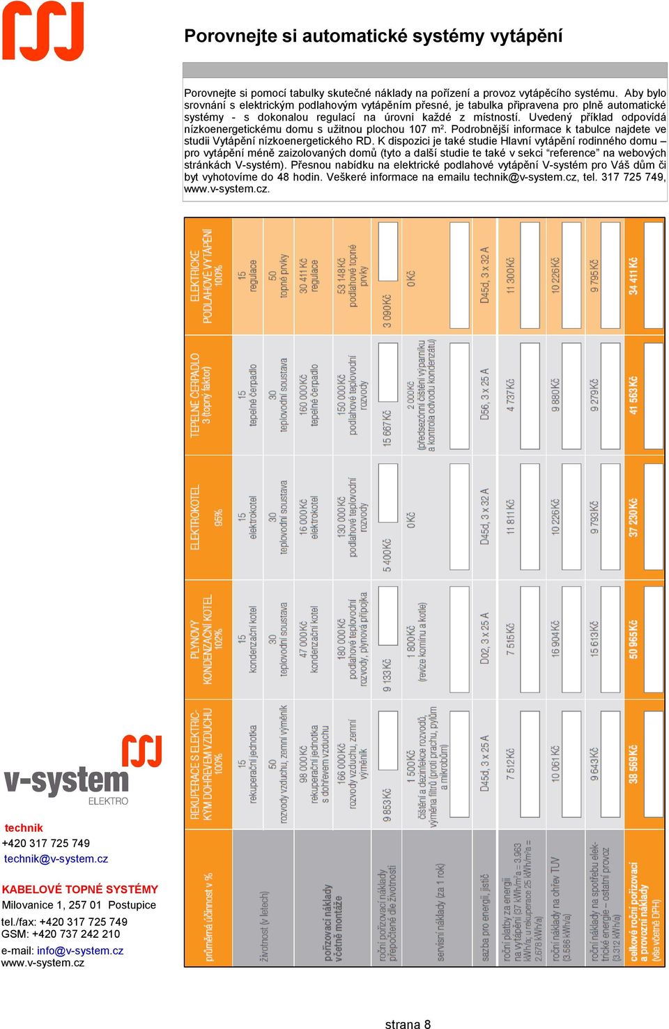 Uvedený příklad odpovídá nízkoenergetickému domu s užitnou plochou 107 m 2. Podrobnější informace k tabulce najdete ve studii Vytápění nízkoenergetického RD.