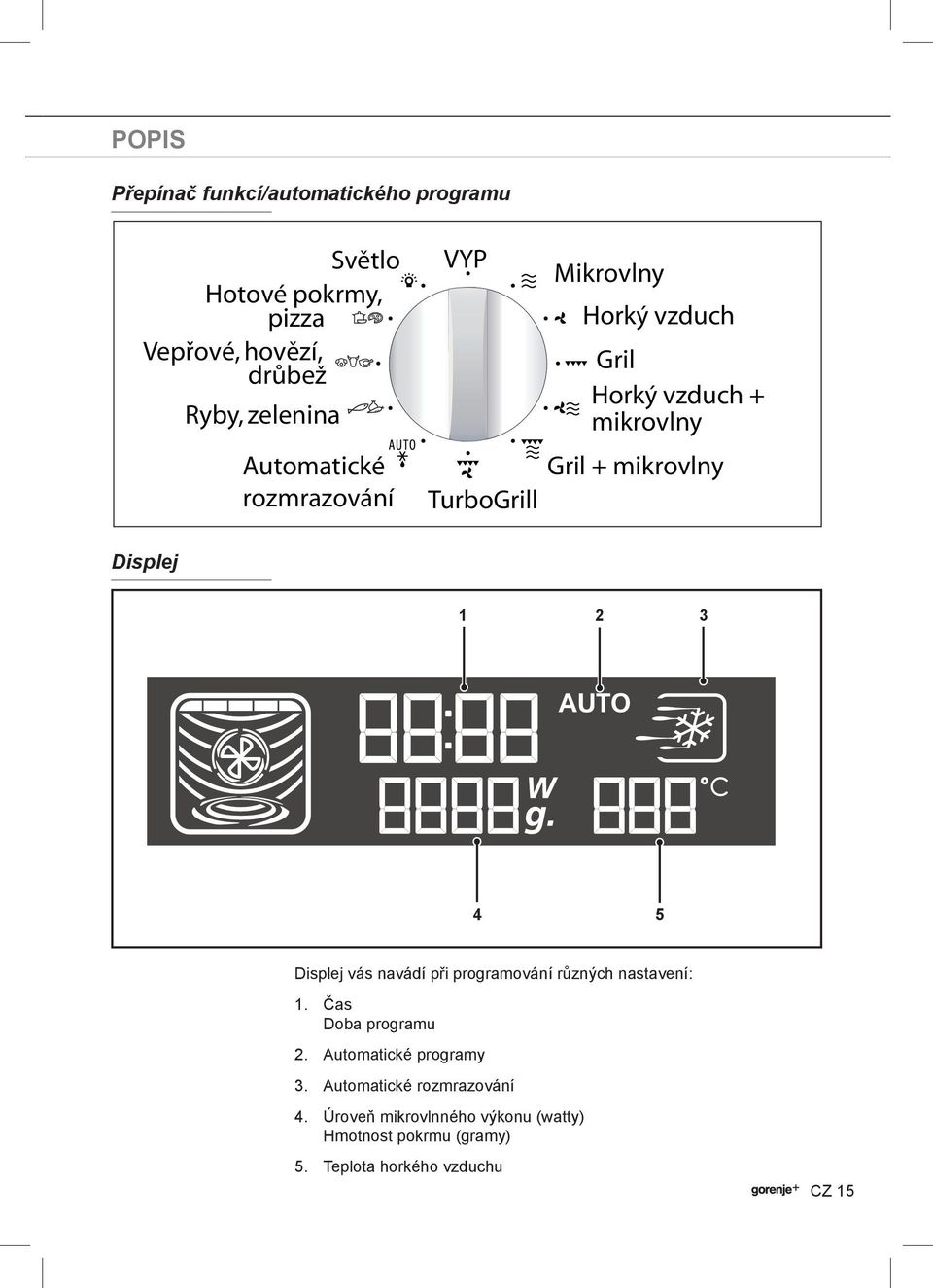 Displej 1 2 3 4 5 Displej vás navádí při programování různých nastavení: 1. Čas Doba programu 2.