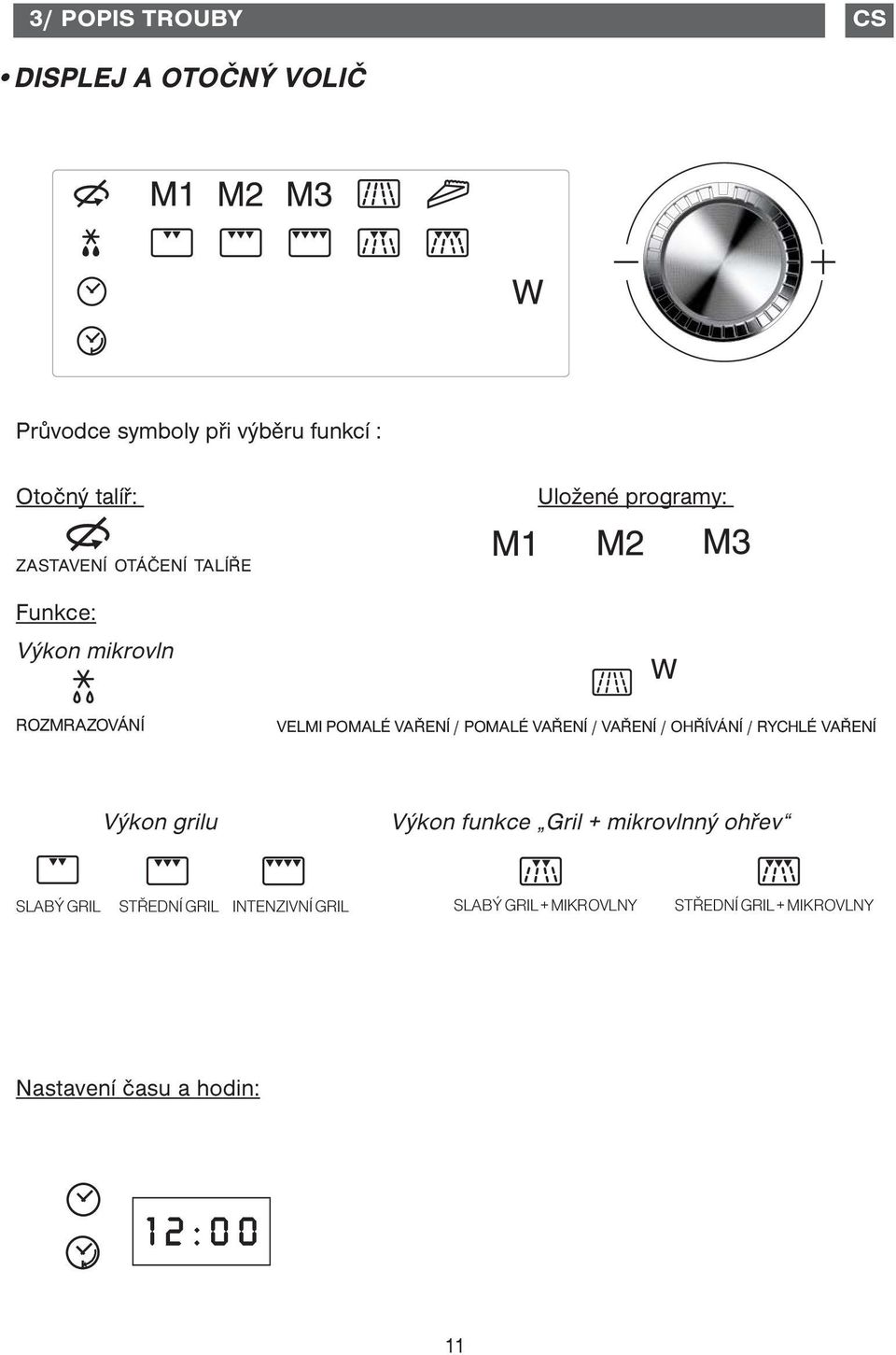 VAŘENÍ / VAŘENÍ / OHŘÍVÁNÍ / RYCHLÉ VAŘENÍ Výkon grilu Výkon funkce Gril + mikrovlnný ohřev SLABÝ GRIL