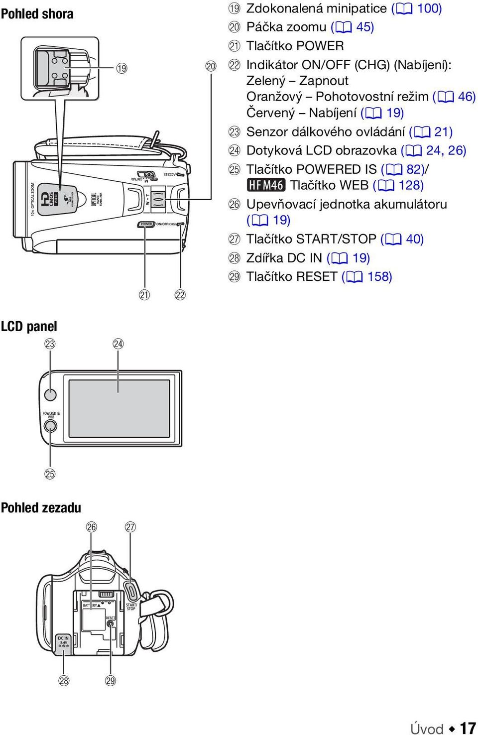 Dotyková LCD obrazovka (0 24, 26) Sg Tlačítko POWERED IS (0 82)/ Tlačítko WEB (0 128) Sh Upevňovací jednotka akumulátoru (0 19)