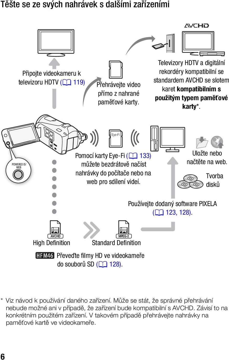 Eye-Fi Pomocí karty Eye-Fi (0 133) můžete bezdrátově načíst nahrávky do počítače nebo na web pro sdílení videí. Uložte nebo načtěte na web. Tvorba disků Používejte dodaný software PIXELA (0 123, 128).