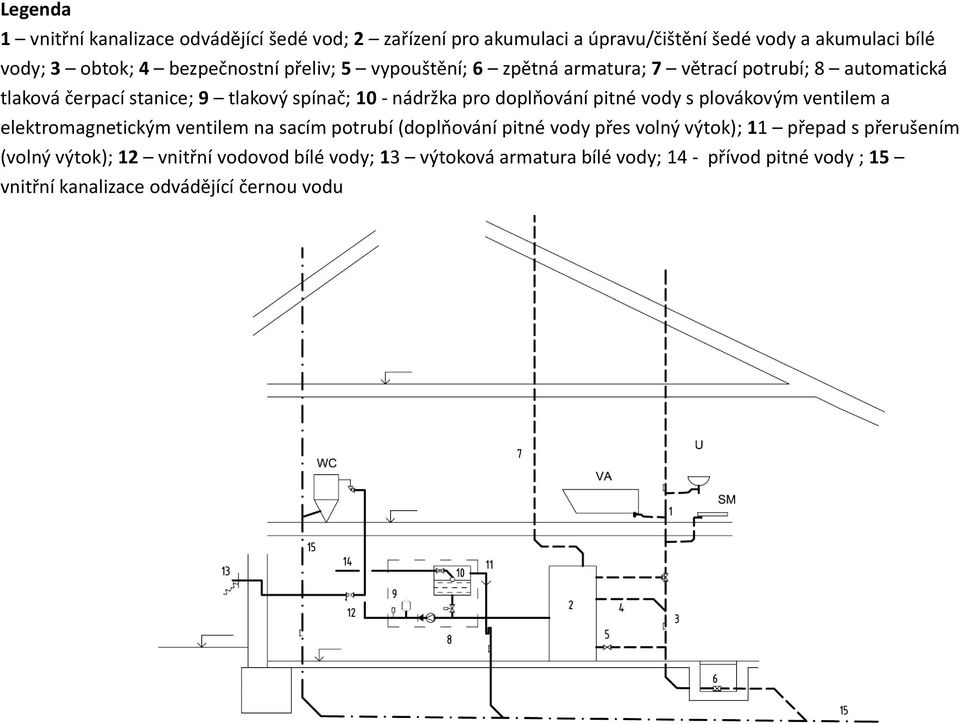 doplňování pitné vody s plovákovým ventilem a elektromagnetickým ventilem na sacím potrubí (doplňování pitné vody přes volný výtok); 11 přepad s