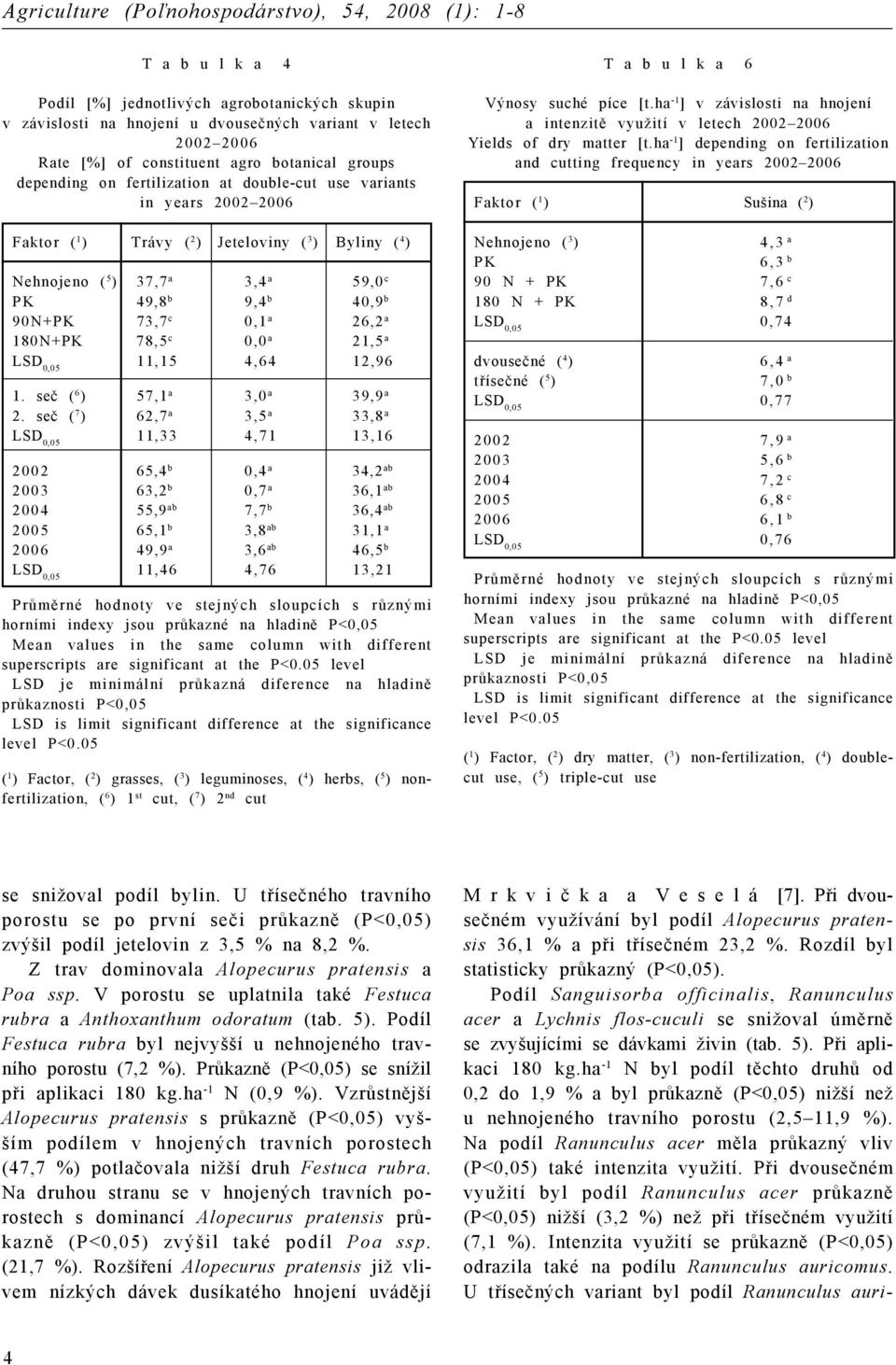 90N+PK 73,7 c 0,1 a 26,2 a 180N+PK 78,5 c 0,0 a 21,5 a 11,15 4,64 12,96 1. seč ( 6 57,1 a 3,0 a 39,9 a 2.