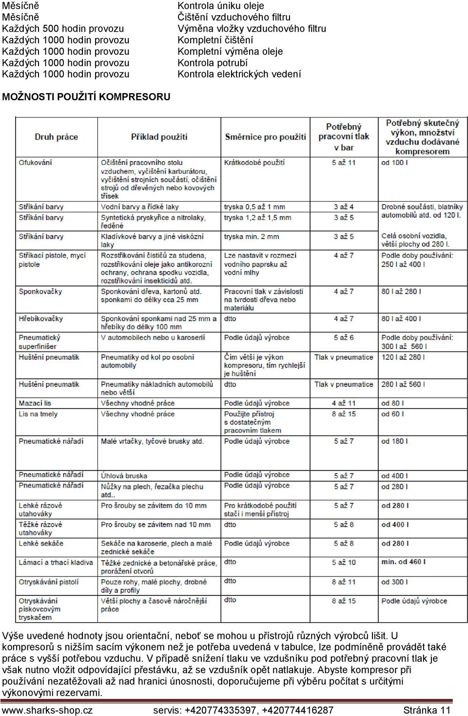 mohou u přístrojů různých výrobců lišit. U kompresorů s nižším sacím výkonem než je potřeba uvedená v tabulce, lze podmíněně provádět také práce s vyšší potřebou vzduchu.