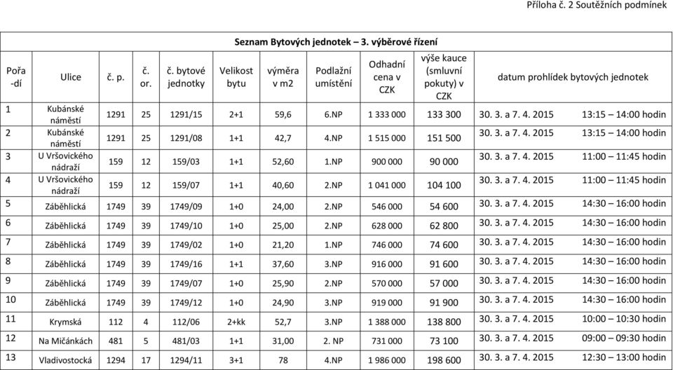 NP 1 333 000 133 300 30. 3. a 7. 4. 2015 13:15 14:00 hodin náměstí 2 Kubánské 1291 25 1291/08 1+1 42,7 4.NP 1 515 000 151 500 30. 3. a 7. 4. 2015 13:15 14:00 hodin náměstí 3 U Vršovického 159 12 159/03 1+1 52,60 1.