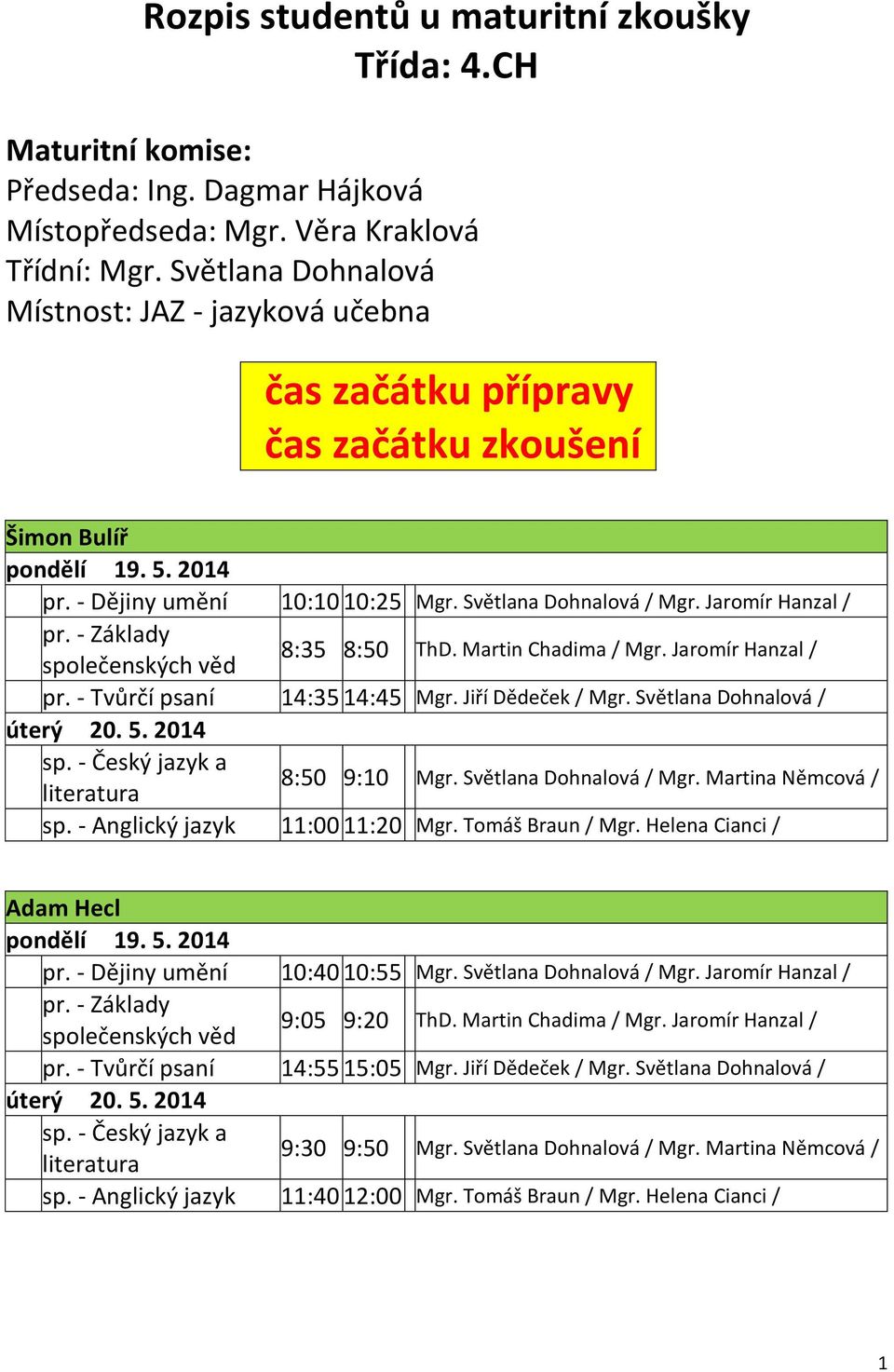 Martin Chadima / Mgr. Jaromír Hanzal / pr. - Tvůrčí psaní 14:35 14:45 Mgr. Jiří Dědeček / Mgr. Světlana Dohnalová / 8:50 9:10 Mgr. Světlana Dohnalová / Mgr. Martina Němcová / sp.