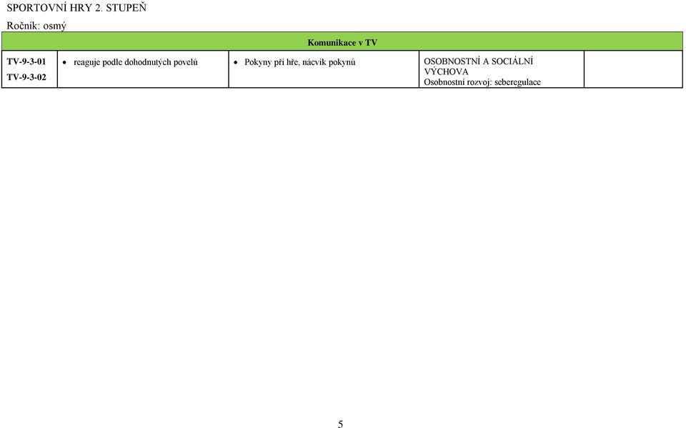 TV-9-3-01 TV-9-3-02 reaguje podle