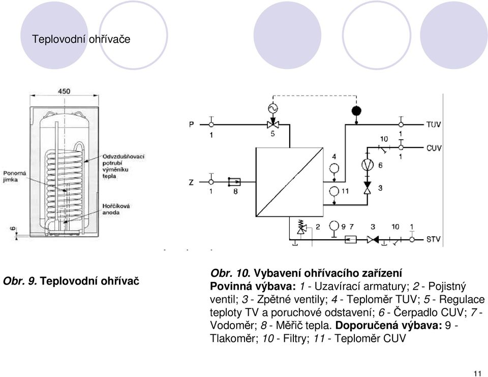 ventil; 3 - Zpětné ventily; 4 - Teploměr TUV; 5 - Regulace teploty TV a poruchové