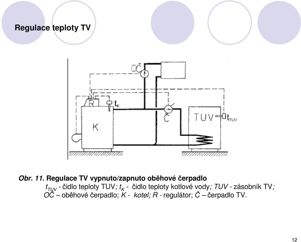-čidlo teploty TUV; t K - čidlo teploty kotlové vody;
