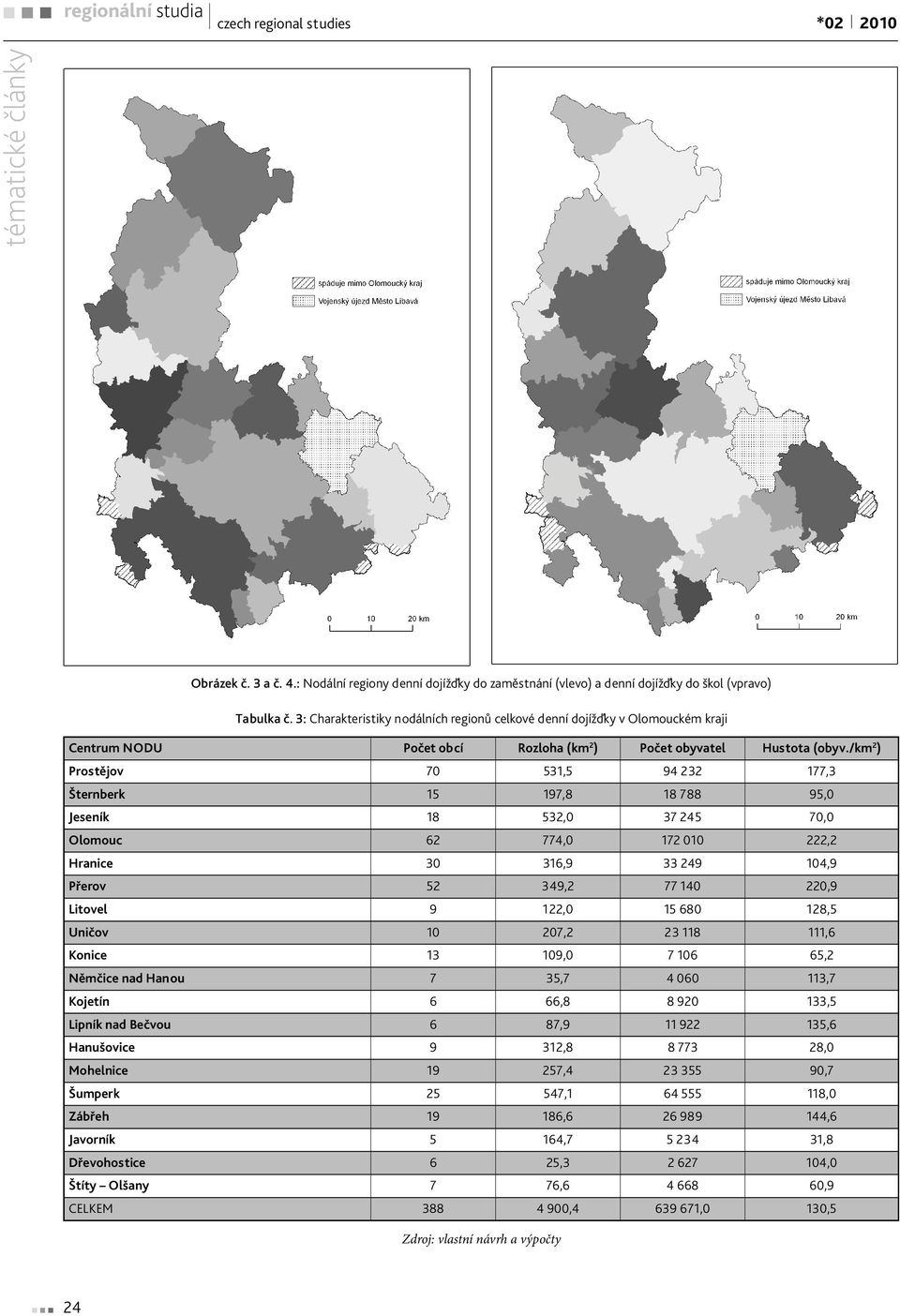 /km 2 ) Prostějov 70 531,5 94 232 177,3 Šternberk 15 197,8 18 788 95,0 Jeseník 18 532,0 37 245 70,0 Olomouc 62 774,0 172 010 222,2 Hranice 30 316,9 33 249 104,9 Přerov 52 349,2 77 140 220,9 Litovel 9