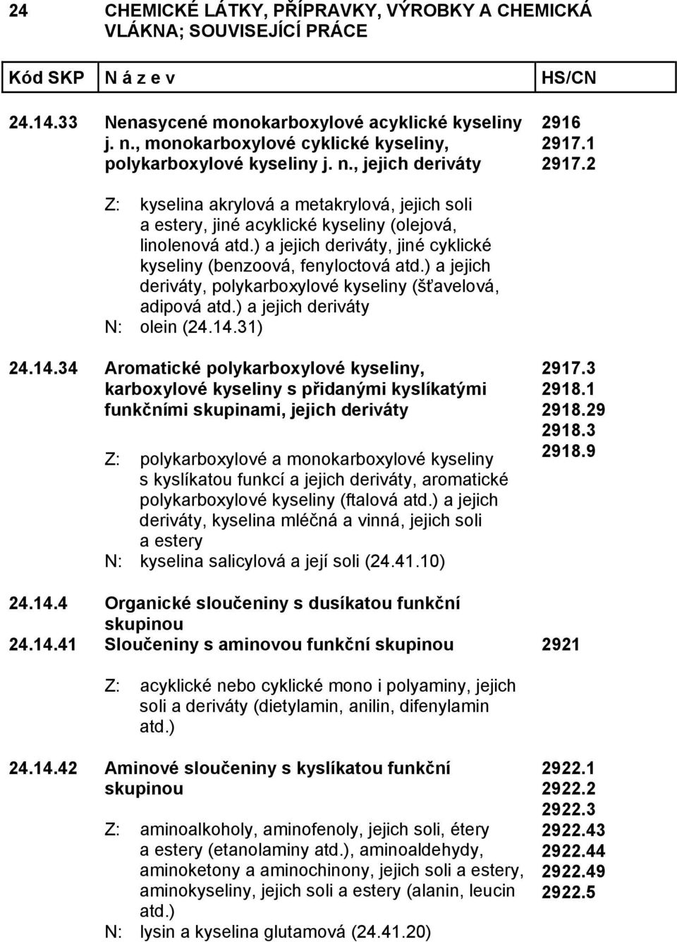 ) a jejich deriváty, polykarboxylové kyseliny (šťavelová, adipová atd.) a jejich deriváty N: olein (24.14.