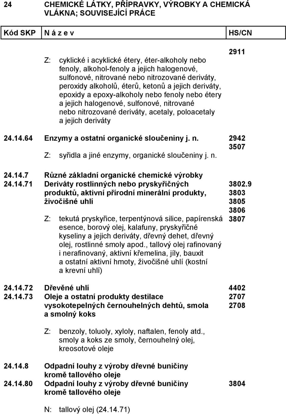 64 Enzymy a ostatní organické sloučeniny j. n. Z: syřidla a jiné enzymy, organické sloučeniny j. n. 24.14.