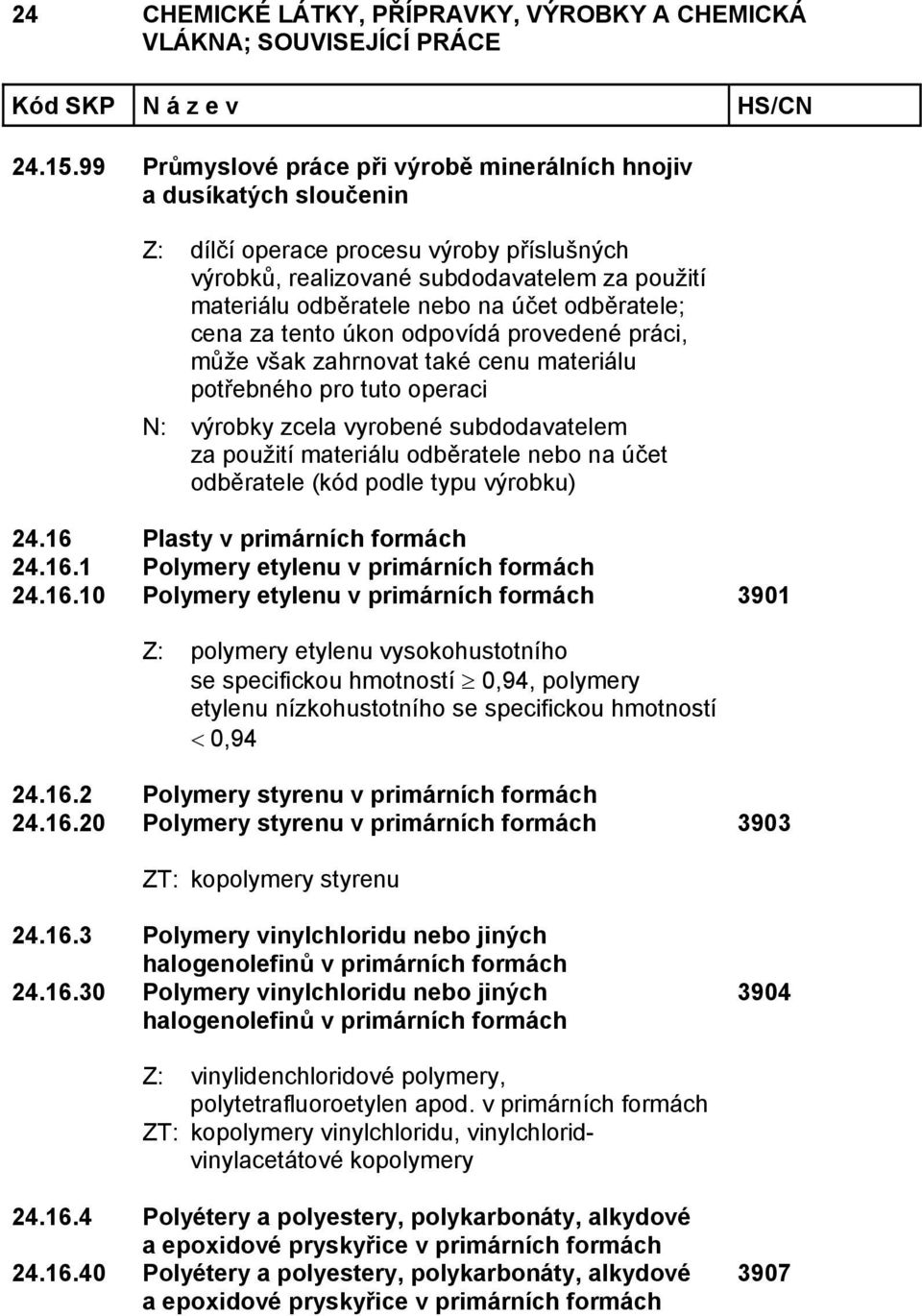 1 Polymery etylenu v primárních formách 24.16.