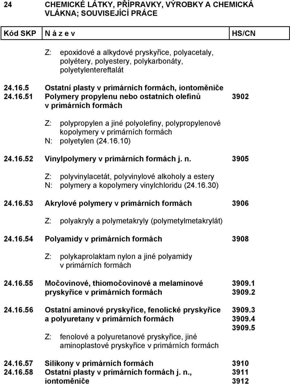 51 Polymery propylenu nebo ostatních olefinů v primárních formách 3902 Z: polypropylen a jiné polyolefiny, polypropylenové kopolymery v primárních formách N: polyetylen (24.16.