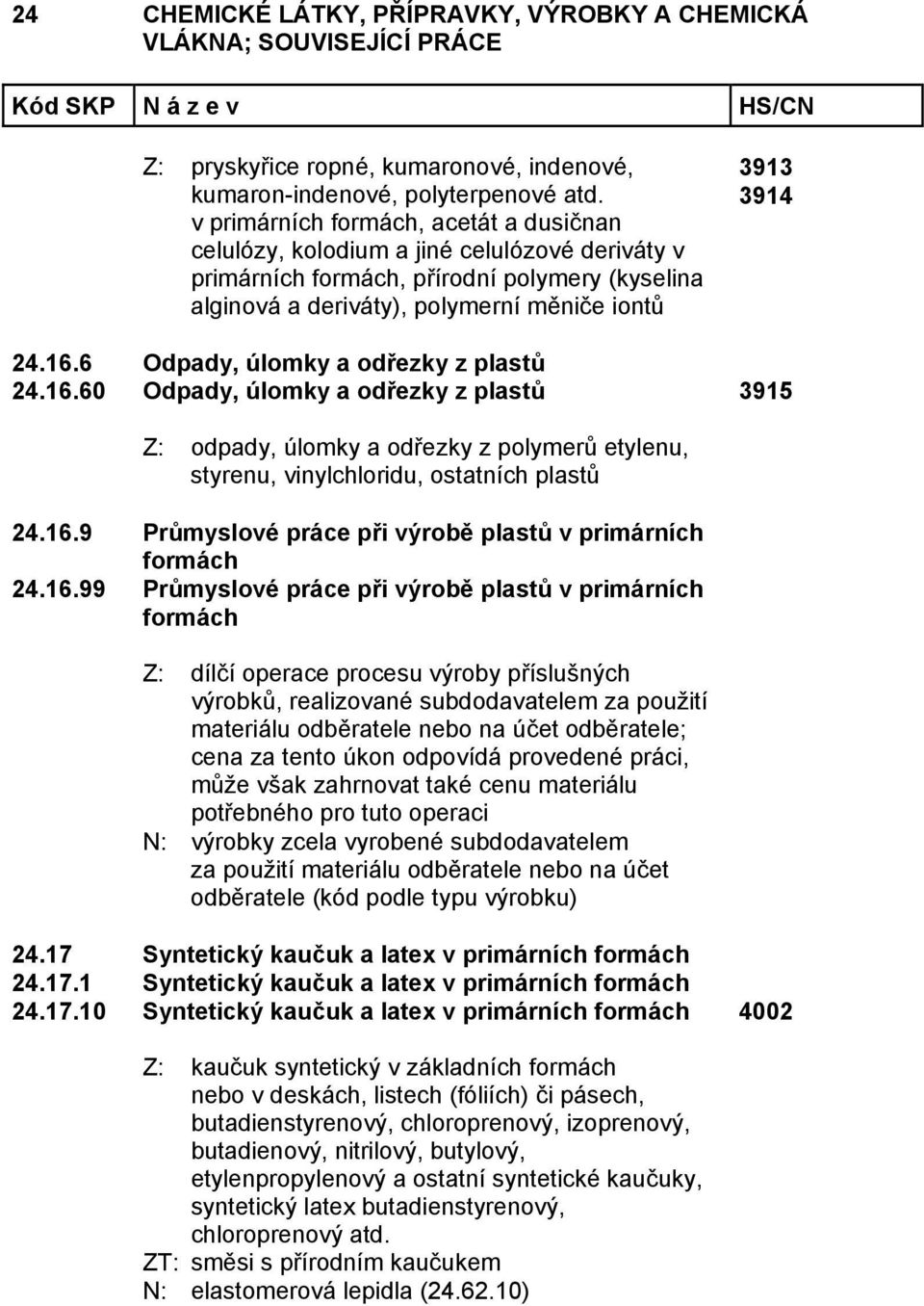 6 Odpady, úlomky a odřezky z plastů 24.16.60 Odpady, úlomky a odřezky z plastů 3915 Z: odpady, úlomky a odřezky z polymerů etylenu, styrenu, vinylchloridu, ostatních plastů 24.16.9 Průmyslové práce při výrobě plastů v primárních formách 24.